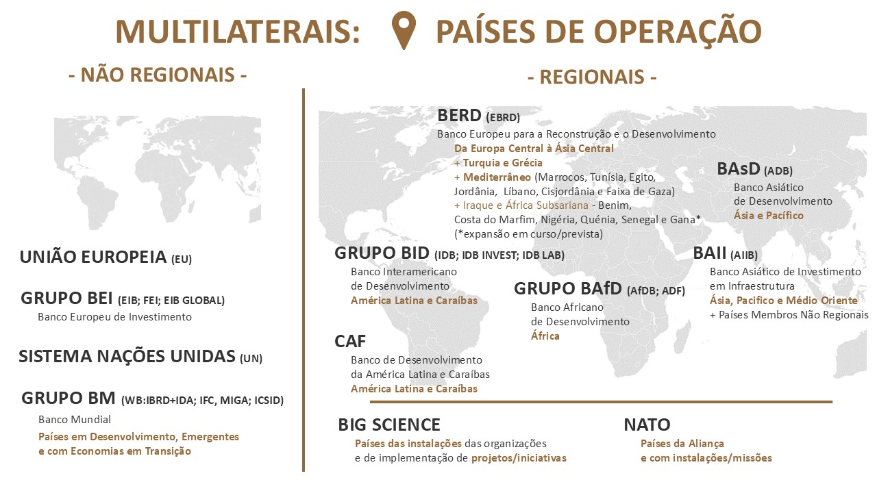 Mapa mundo Multilaterais