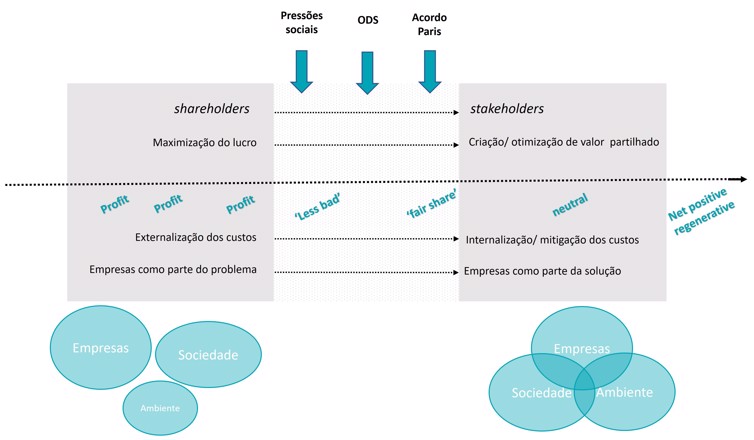 Evolução Papel Empresas